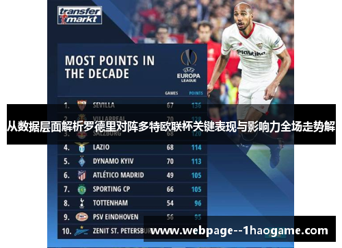 从数据层面解析罗德里对阵多特欧联杯关键表现与影响力全场走势解 从数据层面解析罗德里对阵多特欧联杯关键表现与影响力全场走势解