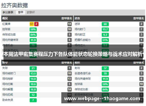 本周法甲密集赛程压力下各队体能状态轮换策略与战术应对解析 本周法甲密集赛程压力下各队体能状态轮换策略与战术应对解析