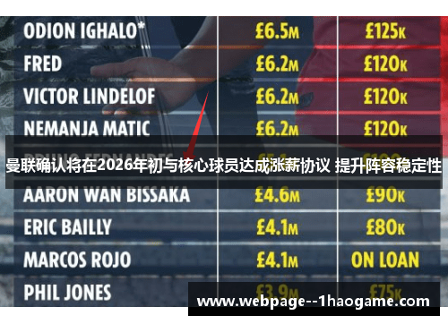 曼联确认将在2026年初与核心球员达成涨薪协议 提升阵容稳定性
