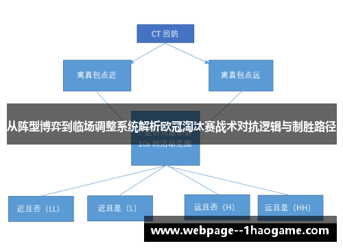 从阵型博弈到临场调整系统解析欧冠淘汰赛战术对抗逻辑与制胜路径 从阵型博弈到临场调整系统解析欧冠淘汰赛战术对抗逻辑与制胜路径