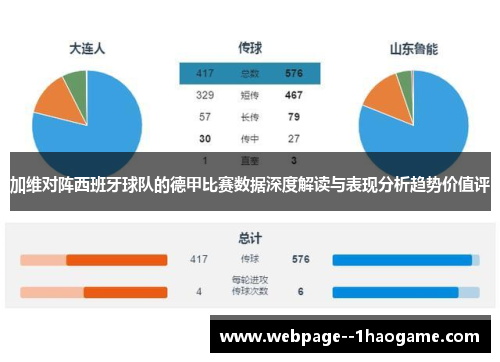 加维对阵西班牙球队的德甲比赛数据深度解读与表现分析趋势价值评 加维对阵西班牙球队的德甲比赛数据深度解读与表现分析趋势价值评